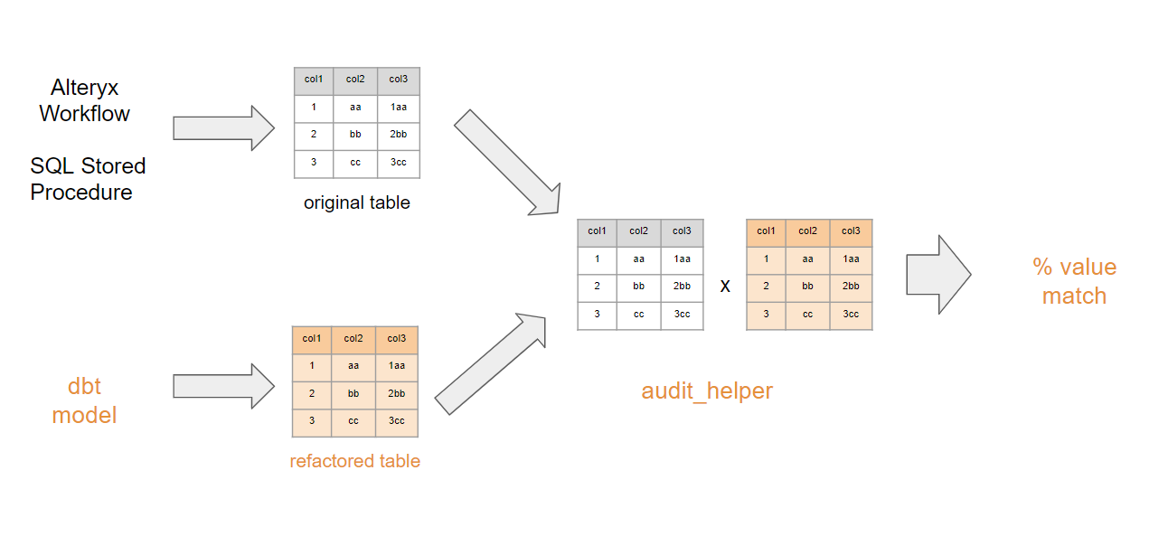 Рисунок 1 — Рабочий процесс аудита с использованием audit_helper