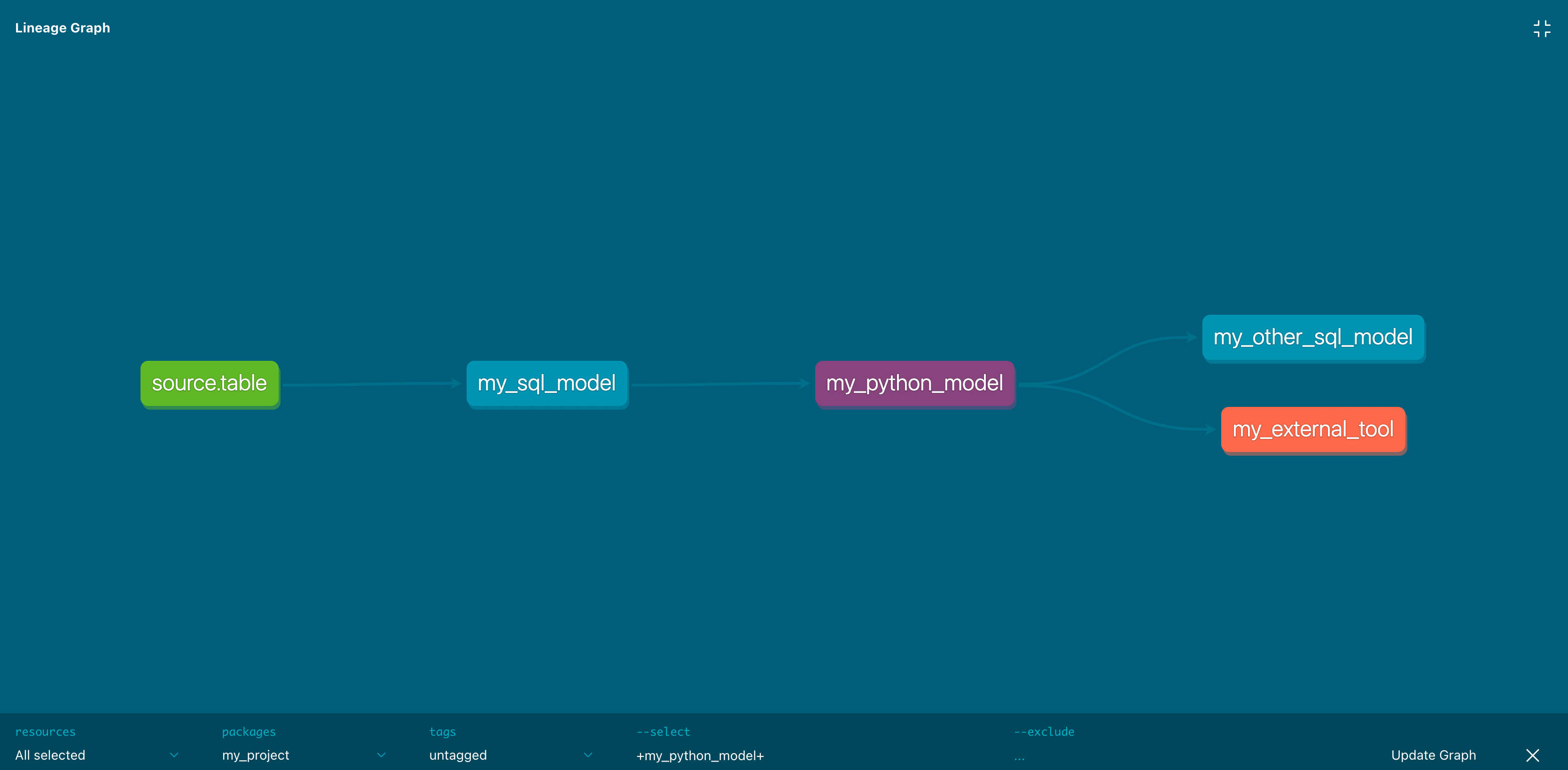 SQL + Python, вместе наконец