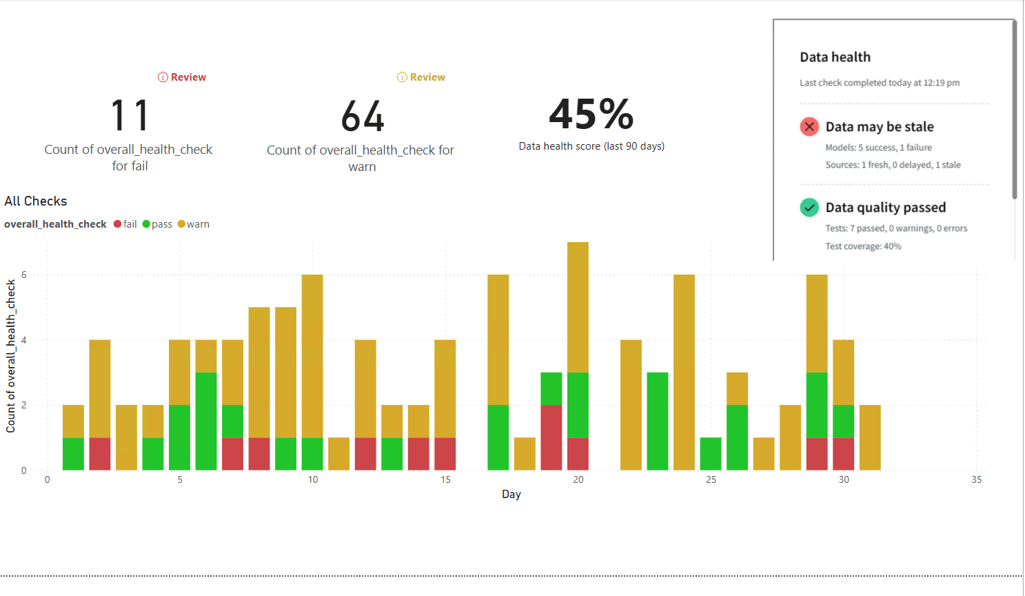 Встраивание iFrame плитки состояния данных в PowerBI