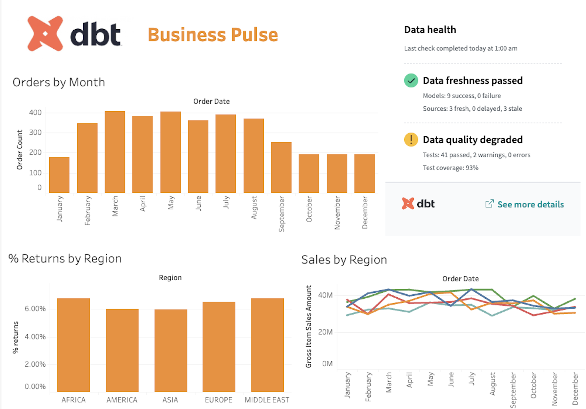 Встраивание iFrame плитки состояния данных в Tableau